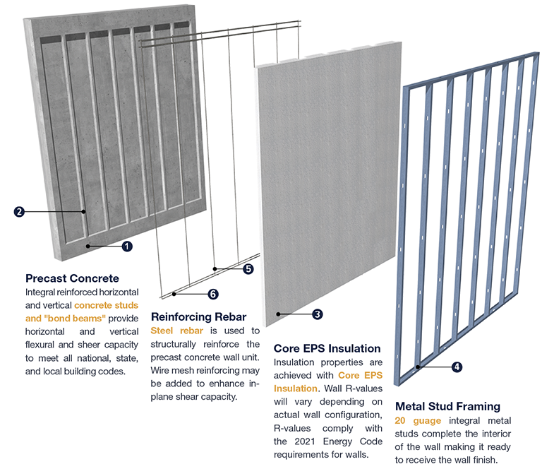 Envirocast prefabricated walls expanded